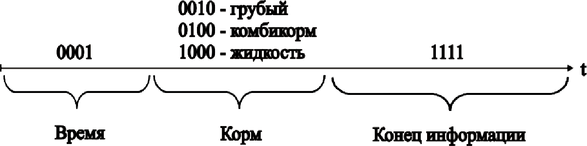 Кодирование в пакеты - 2
