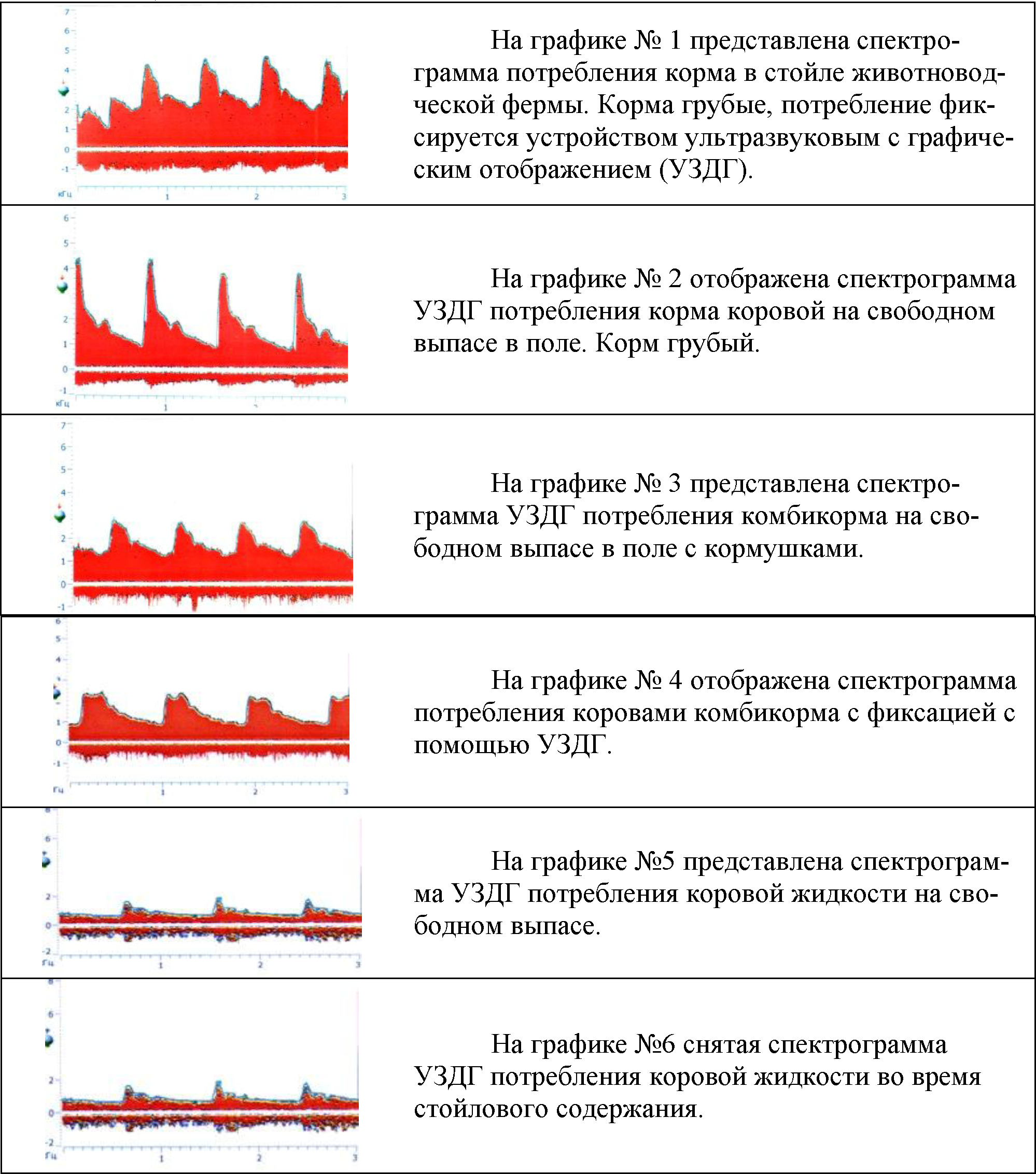 Лабораторные исследования при кормлении
