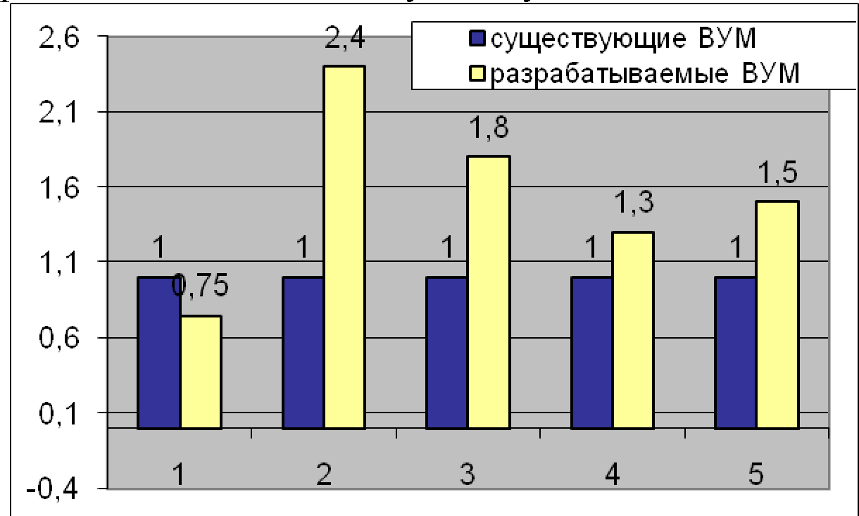 Преимущества разрабатываемых наполненных влагоудерживающих материалов