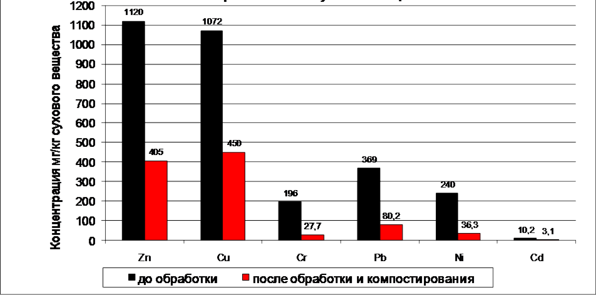 Схема управления ТБО