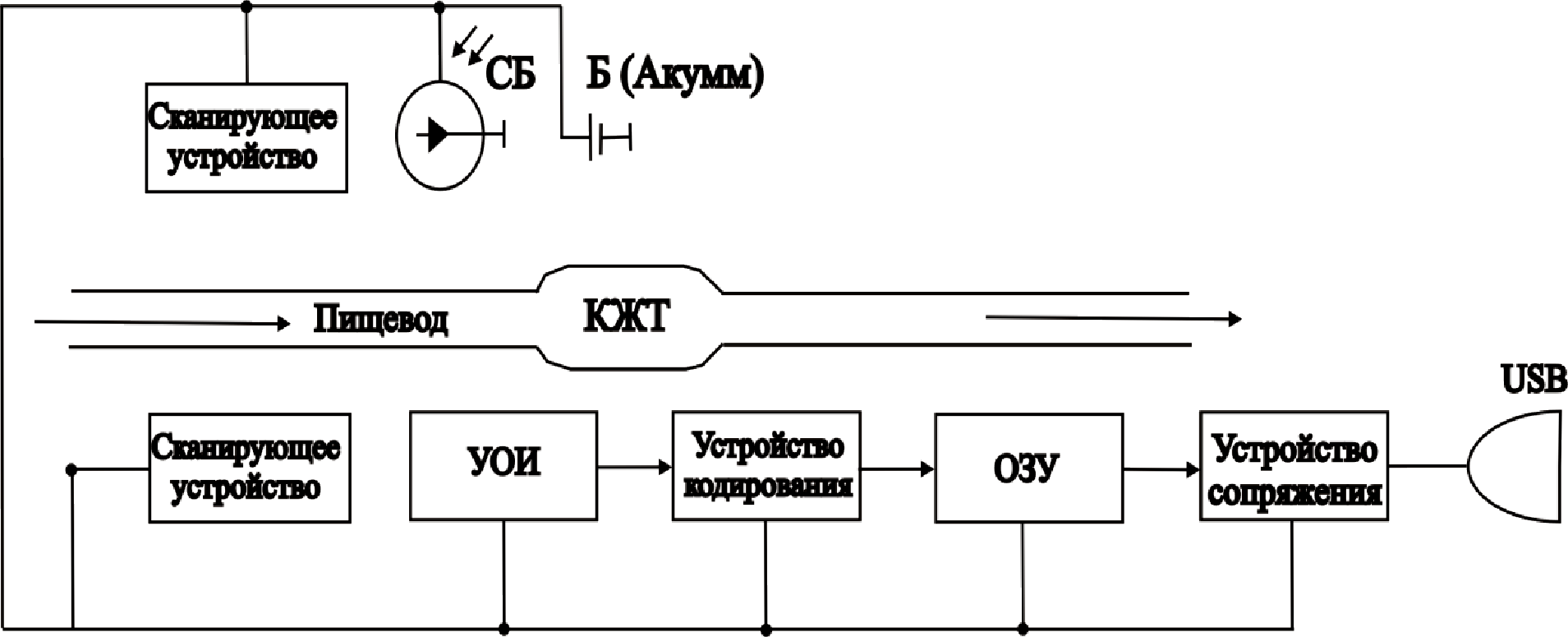 Структурная схема УЗДГ для сканирования пищевода