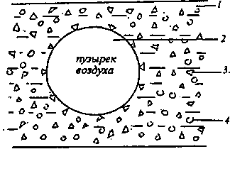 Механизм пенной флотации