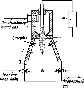 Схема плазменного агрегата